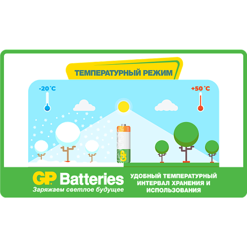Аккумуляторы GP 270AAHC-2CR4 2700mAh AA 4шт