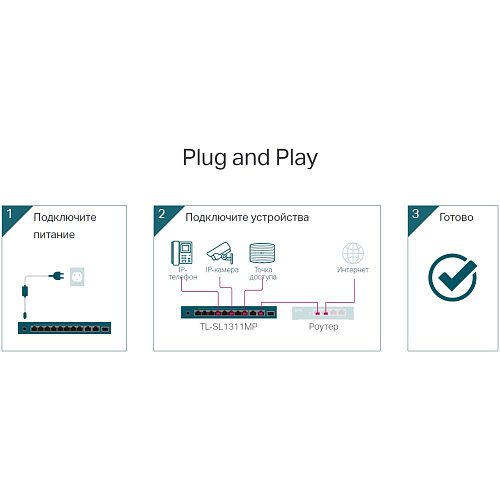 Коммутатор TP-LINK TL-SL1311MP неуправляемый 8xLAN PoE+, 2xGbLAN, 1xSFP