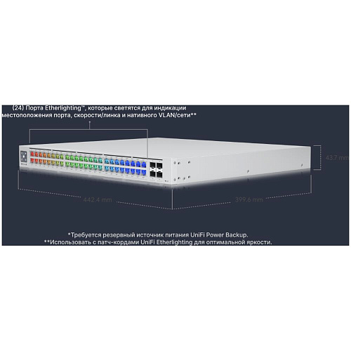 Коммутатор Ubiquiti Switch Pro Max 48 16x2.5GbE 32x1GbE 4x10G SFP+ USW-PRO-MAX-48