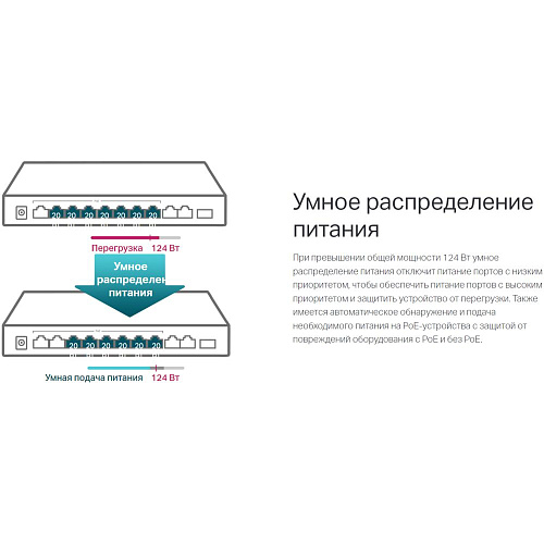 Коммутатор TP-LINK TL-SL1311MP неуправляемый 8xLAN PoE+, 2xGbLAN, 1xSFP