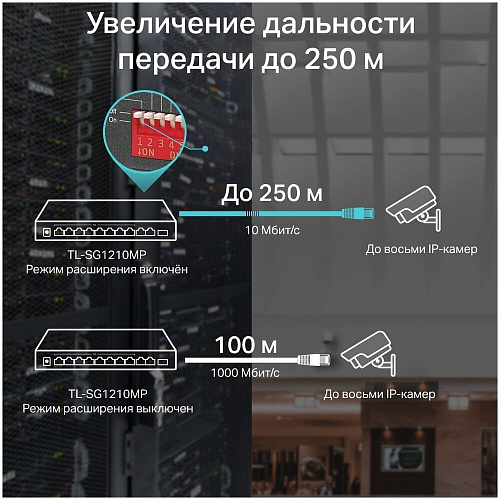 Коммутатор TP-LINK TL-SG1210MP неуправляемый 9xGbLAN 1xSFP/GbLAN 8xPoE+