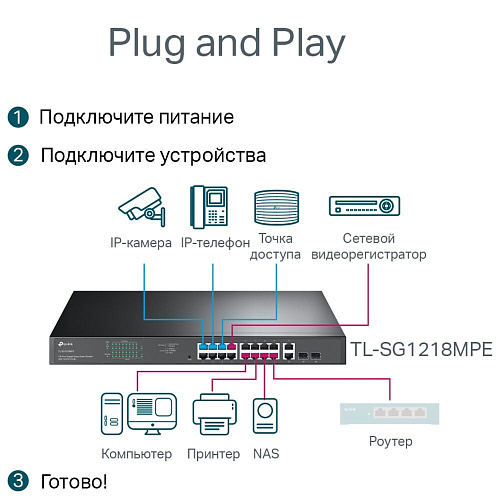 Коммутатор TP-LINK TL-SG1218MPE Easy Smart 16xGbLAN PoE+ 2xGbLAN 2xSFP/GbLAN