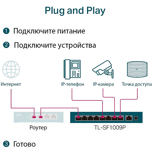 Коммутатор TP-LINK TL-SF1009P неуправляемый 8x10/100Мбит/с PoE+ 1x10/100Мбит/с