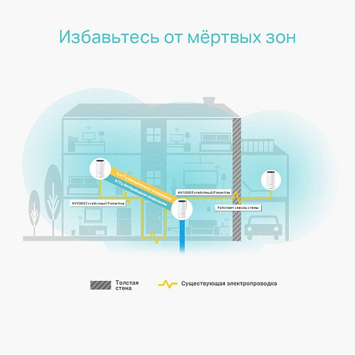 Беспроводной маршрутизатор TP-LINK Whole-Home Mesh Deco P9 Wi-Fi и Powerline: AC1200 + HomePlug AV1000 , 2.4ГГц и 5ГГц, 2xGLAN (2-pack)