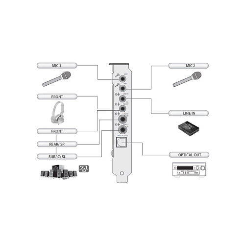 Звуковая карта Creative SB Audigy RX (SB1550) PCI-E УЦЕНКА