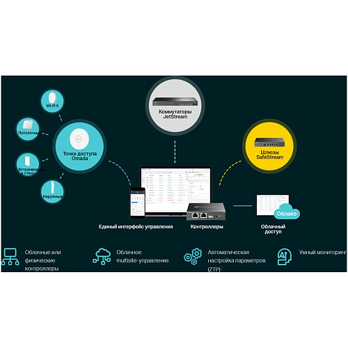 Коммутатор TP-LINK TL-SG3428XMP JetStream уровня 2+,  24x1000BASE-T PoE+, 4x10GbSFP+