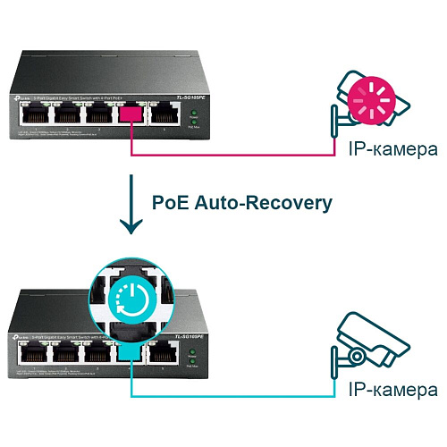 Коммутатор TP-LINK TL-SG105PE управляемый 5x1000BASE-T PoE+  metal case