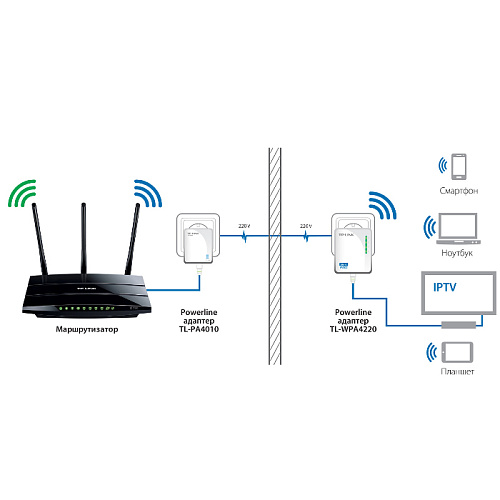 PowerLine TP-LINK TL-PA4010P KIT с розеткой