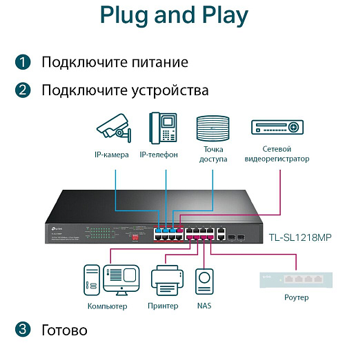 Коммутатор TP-LINK TL-SL1218MP неуправляемый 16xLAN PoE+, 2xGbLAN, 2xSFP/GbLAN