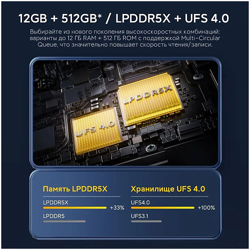 Смартфон Poco X6 Pro 5G 12/512GB RU Yellow