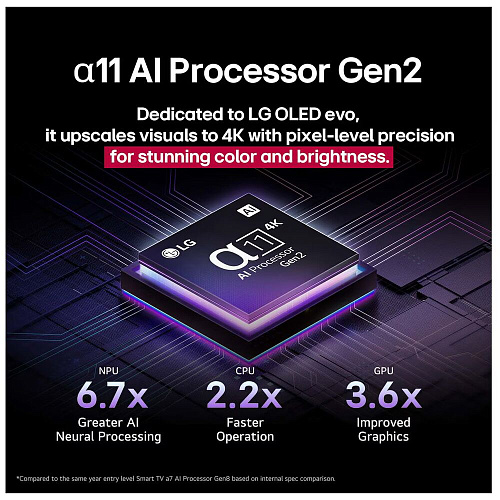 Телевизор 65\" LG OLED65G5RLA.ARUG 2025