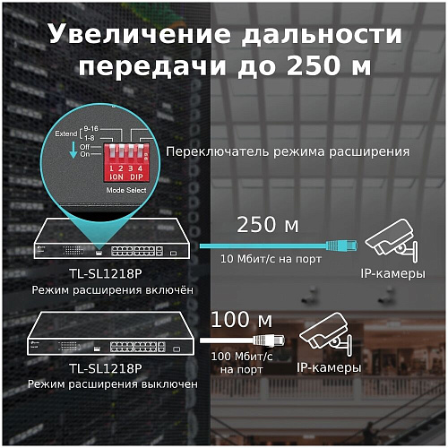 Коммутатор TP-LINK TL-SL1218P неуправляемый 16xLAN PoE+, 1xGbLAN, 1xSFP/GbLAN