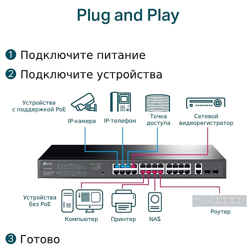 Коммутатор TP-LINK TL-SG1428PE 28 портов 10/100/1000Мбит/с