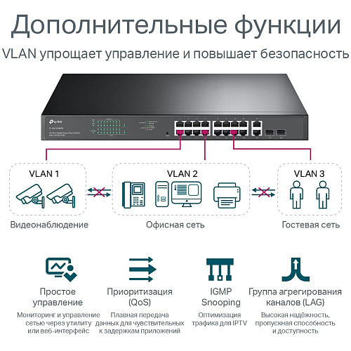 Коммутатор TP-LINK TL-SG1218MPE Easy Smart 16xGbLAN PoE+ 2xGbLAN 2xSFP/GbLAN