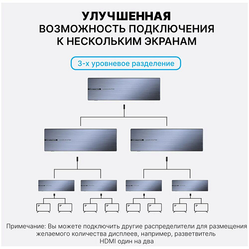 Разветвитель - сплиттер Vention AKQB0, HDMI 19F/8x19F на 8 мониторов