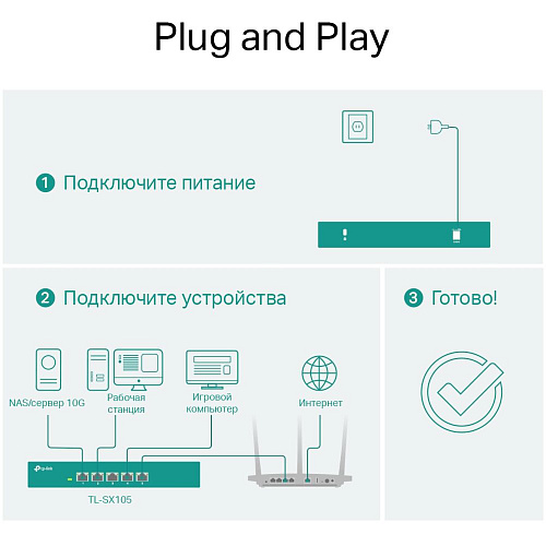 Коммутатор TP-LINK TL-SX105 неуправляемый 5x10GbLAN