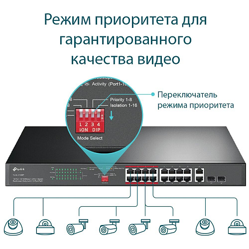 Коммутатор TP-LINK TL-SL1218MP неуправляемый 16xLAN PoE+, 2xGbLAN, 2xSFP/GbLAN