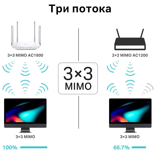 Беспроводной маршрутизатор TP-LINK Archer C86, 802.11ac, 1900(600+1300) Мбит/с, 2.4ГГц и 5ГГц, 4xGbLAN 1xGbWAN УЦЕНКА