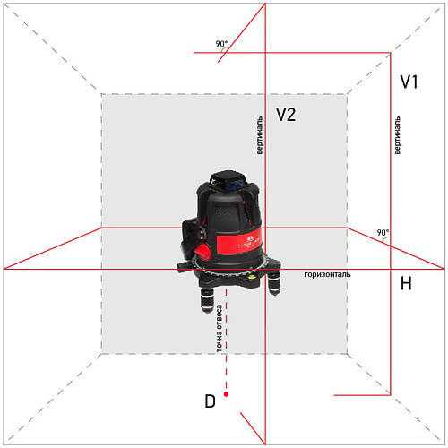 Лазерный нивелир ADA instruments ULTRALiner 360 2V (А00467)