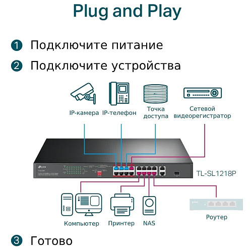 Коммутатор TP-LINK TL-SL1218P неуправляемый 16xLAN PoE+, 1xGbLAN, 1xSFP/GbLAN