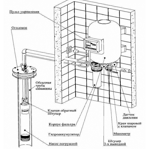 Скважинный насос ДЖИЛЕКС Водомет ПРОФ 55/75 ДОМ
