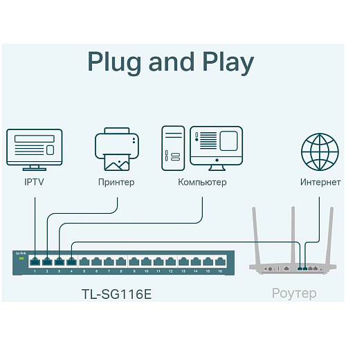Коммутатор TP-LINK TL-SG116E управляемый 16xGbLAN