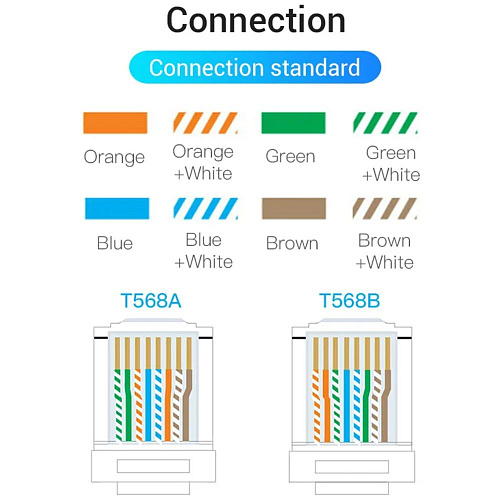 Колпачок для RJ45 Vention (IODY0-50) 50шт желтый