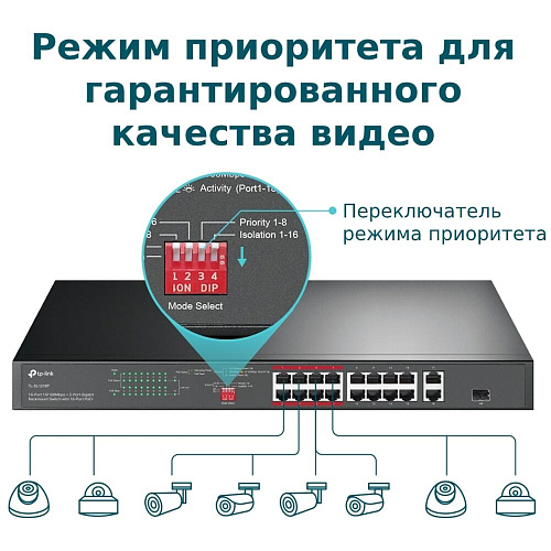Коммутатор TP-LINK TL-SL1218P неуправляемый 16xLAN PoE+, 1xGbLAN, 1xSFP/GbLAN