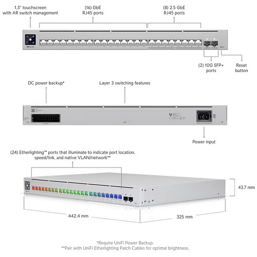 Коммутатор Ubiquiti Switch Pro Max 24 8x2.5GbE 16x1GbE 2x10G SFP+ USW-PRO-MAX-24