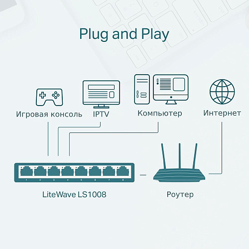 Коммутатор TP-LINK LS1008 неуправляемый 8 портов 10/100Мбит/с