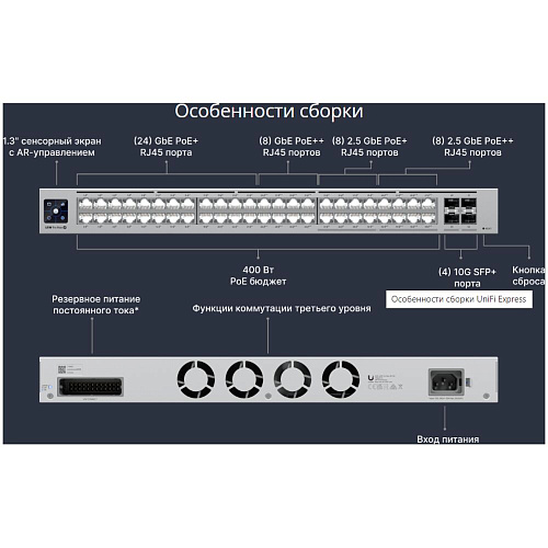 Коммутатор Ubiquiti Switch Pro Max 48 16x2.5GbE 32x1GbE 4x10G SFP+ USW-PRO-MAX-48