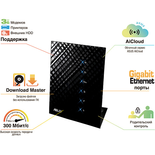 Беспроводной маршрутизатор ASUS RT-N56U 802.11n 300Мбит/с 2,4ГГц и 5ГГц 4xGbLAN 1xGbWAN USB