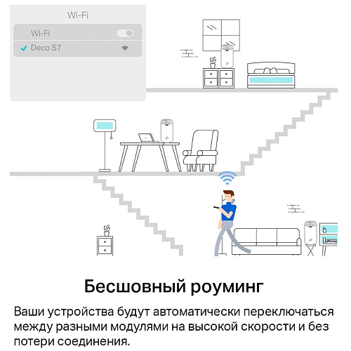Mesh система TP-LINK Whole-Home Mesh Deco S7 Wi-Fi 5 AX1900 (2-pack)