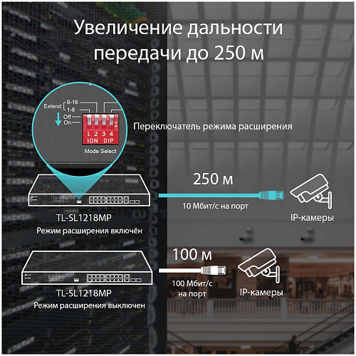 Коммутатор TP-LINK TL-SL1218MP неуправляемый 16xLAN PoE+, 2xGbLAN, 2xSFP/GbLAN