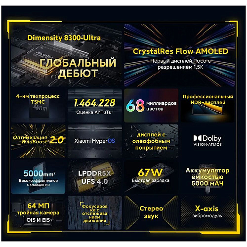 Смартфон Poco X6 Pro 5G 12/512GB RU Black