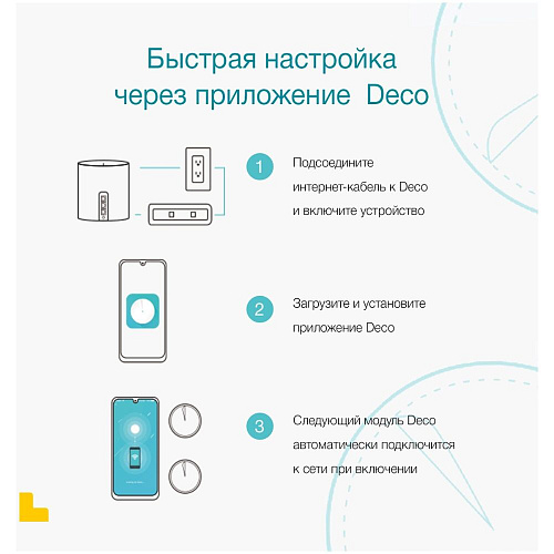 Mesh система TP-LINK Whole-Home Mesh Deco S7 Wi-Fi 5 AX1900 (2-pack)