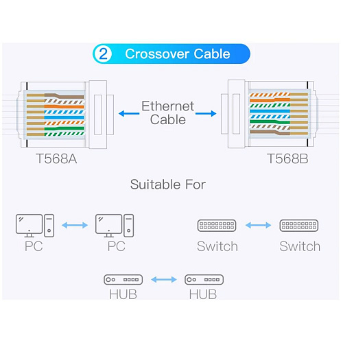 Колпачок для RJ45 Vention (IODY0-50) 50шт желтый