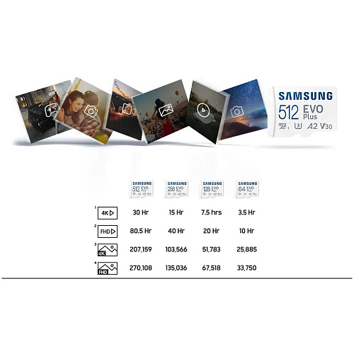 Карта памяти Micro SecureDigital 64Gb SDXC Samsung Evo Plus class10 UHS-I U3 (MB-MC64SA)