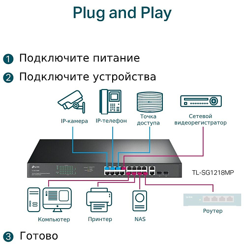 Коммутатор TP-LINK TL-SG1218MP неуправляемый 16xGbLAN PoE+ 2xGbLAN 2xSFP/GbLAN