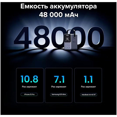 Внешний аккумулятор Ugreen PB770 (25286) 48000mAh 300W Grey