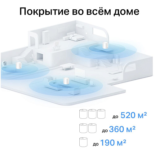 Mesh система TP-LINK Whole-Home Mesh Deco X10 Wi-Fi 6 AX1500 2xWAN/LAN (2-pack)