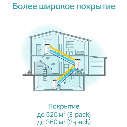 Mesh система TP-LINK Whole-Home Mesh Deco S7 Wi-Fi 5 AX1900 (2-pack)
