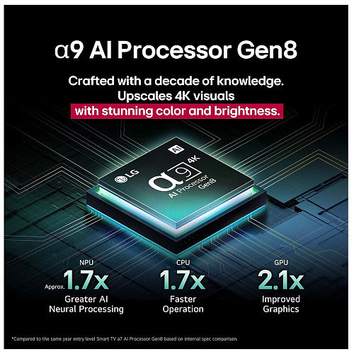 Телевизор 65" LG OLED65C5RLA.ARUG 2025