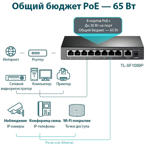 Коммутатор TP-LINK TL-SF1009P неуправляемый 8x10/100Мбит/с PoE+ 1x10/100Мбит/с